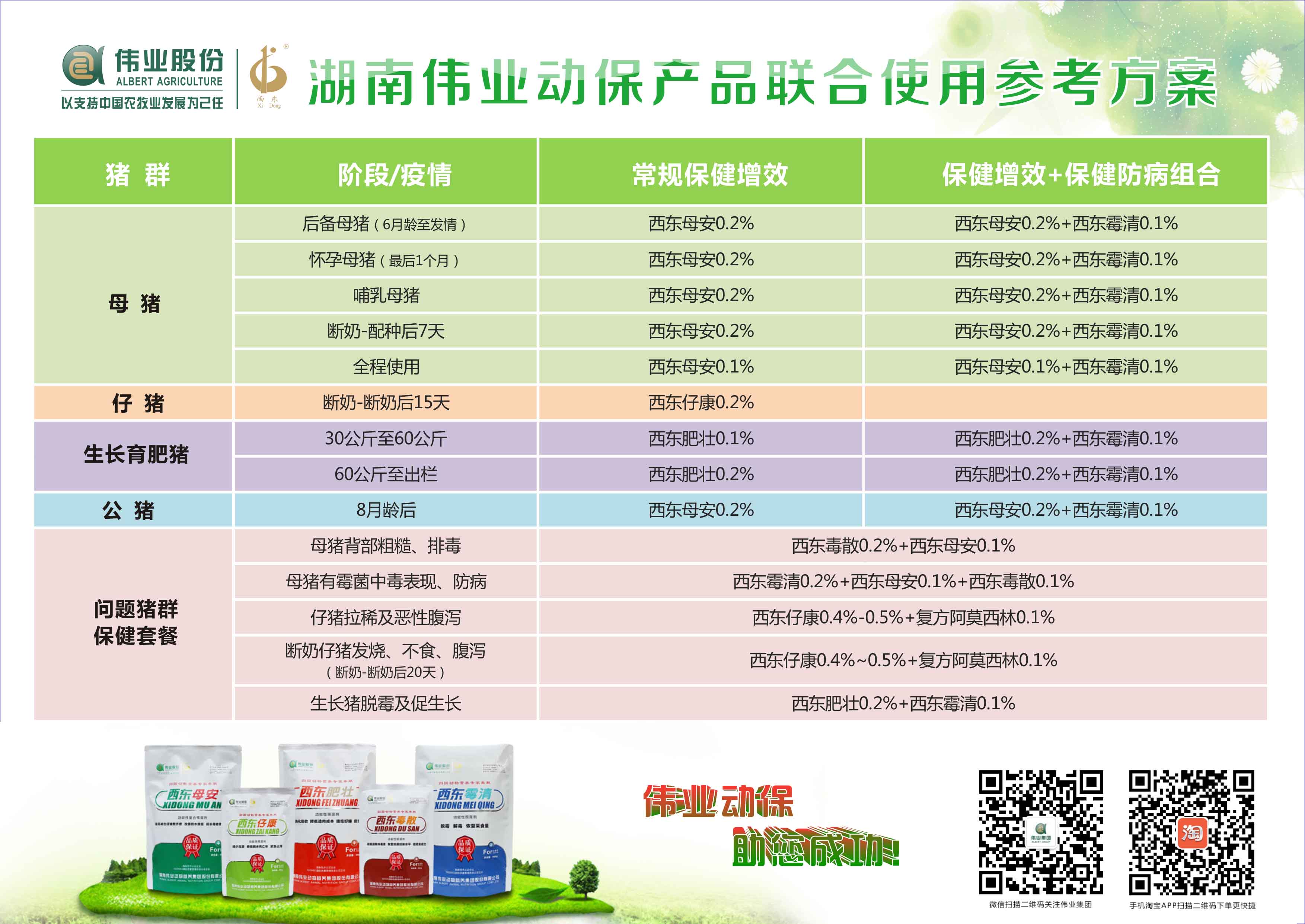 湖南bat365动物营养集团股份有限公司,湖南动物营养,断奶特供,粒粒乳,营养奶片,浓缩人工乳