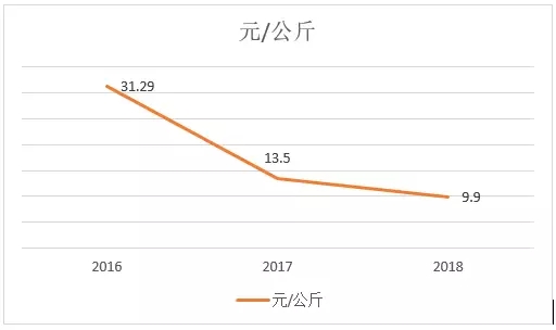 湖南bat365集团,bat365动物,猪场管理,非常规饲料原料开发,饲料