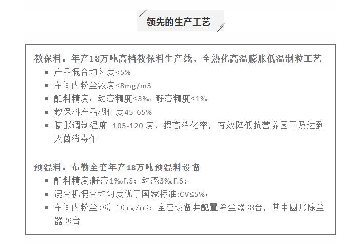 湖南bat365集团,bat365动物,猪场管理,非常规饲料原料开发,饲料